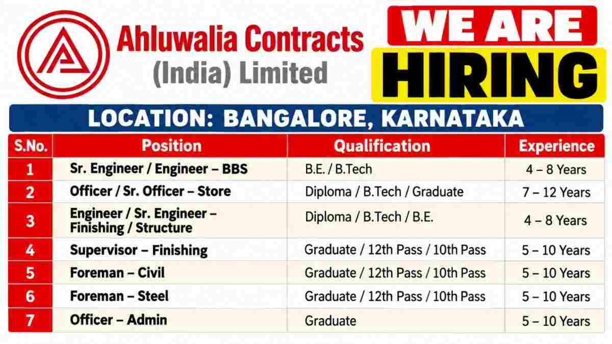Ahluwalia Contracts (India) Limited Recruitment 2026 | Urgent Hiring for Bangalore Projects