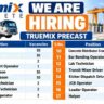 Truemix Precast Recruitment 2026 | Urgent Factory Jobs for Multiple Positions
