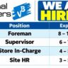 Vishal Builders Recruitment 2026 | Foreman, Supervisor, Store In-Charge & Site HR Jobs