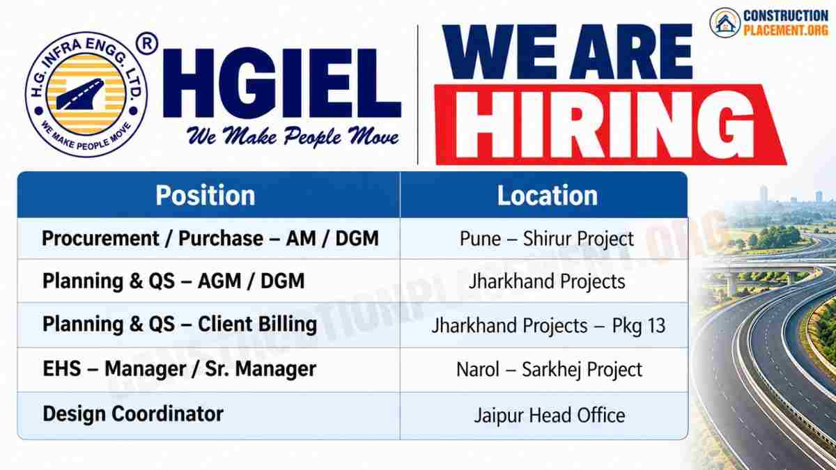 H.G. Infra Engineering Recruitment 2026 | Multiple Highway & Infrastructure Jobs