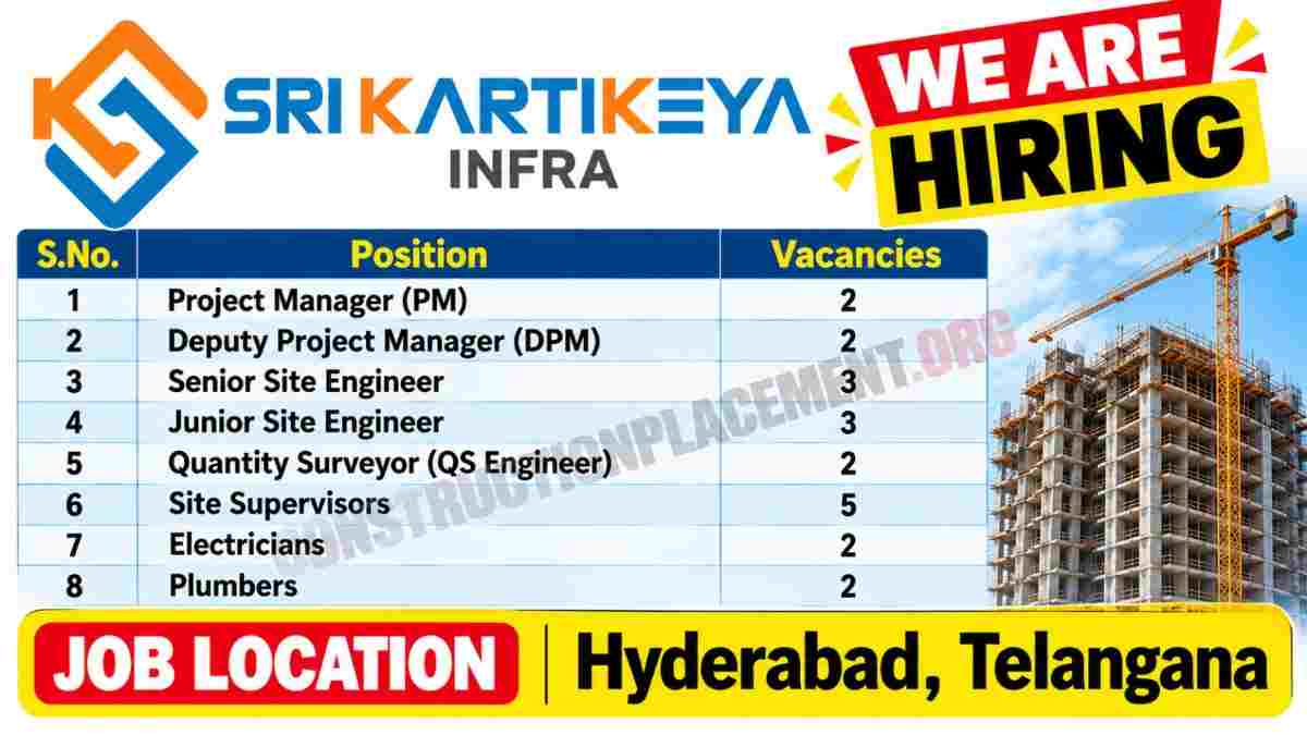 Sri Kartikeya Infra Recruitment 2026 | Construction Jobs in Hyderabad | Multiple Vacancies