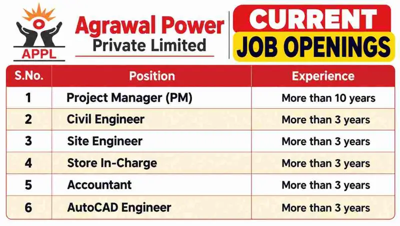 Agrawal Power Private Limited Recruitment 2026 | Railway Project Jobs in Bhopal