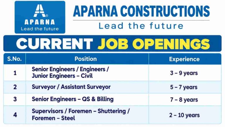 Aparna Constructions Job Openings 50kb