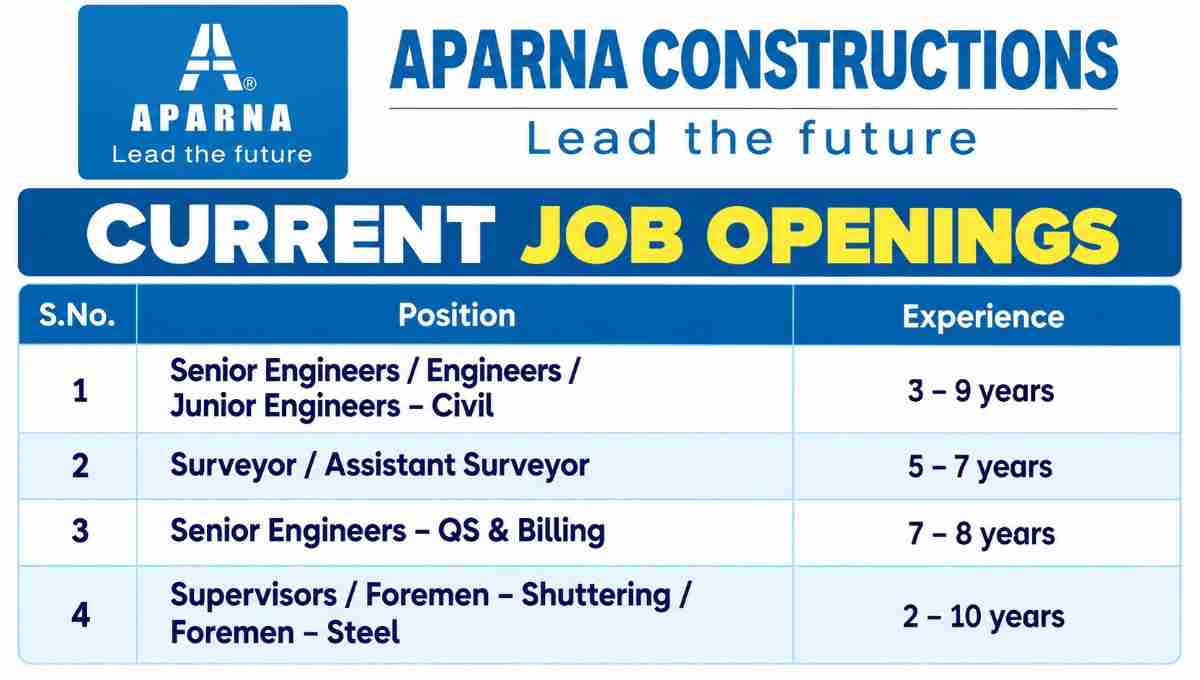SPL Infrastructure Pvt Ltd Vacancy | For Ongoing Infrastructure, Highway, and Railway Projects 3 Aparna Constructions Recruitment 2026 – Civil Engineers, Surveyors, QS & Billing Professionals