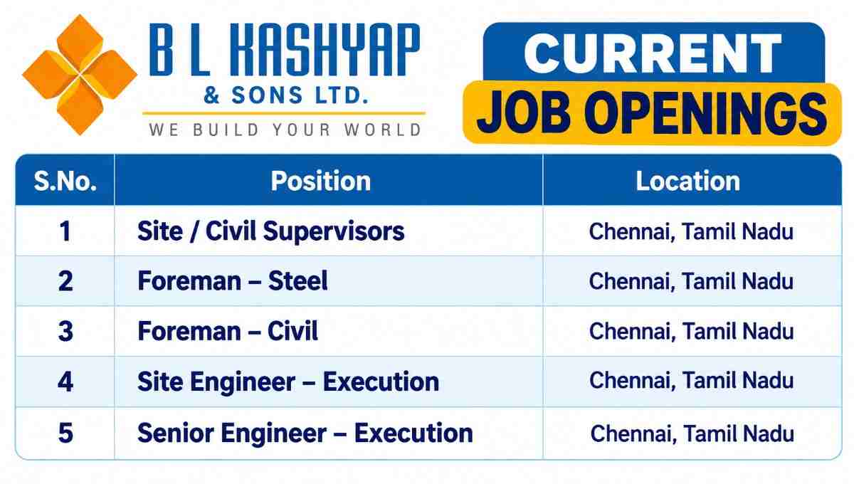 B L Kashyap Job Openings Poster 50kb