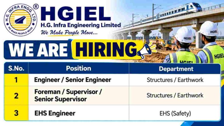 H.G. Infra Railway Careers Hiring Poster 50kb