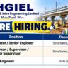 H.G. Infra Engineering Limited Recruitment 2026 | Railway Project Jobs