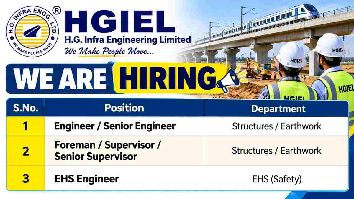 H.G. Infra Railway Careers Hiring Poster 50kb