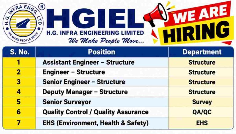 HGIEL We Are Hiring Poster 50kb