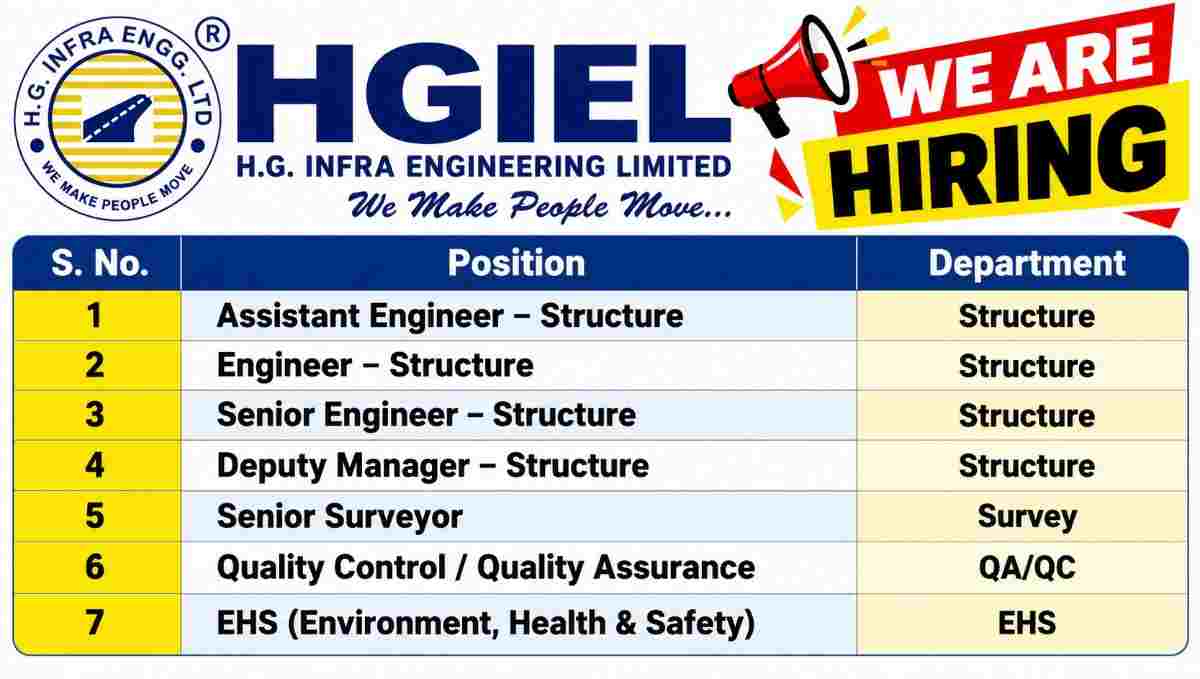 HGIEL We Are Hiring Poster 50kb
