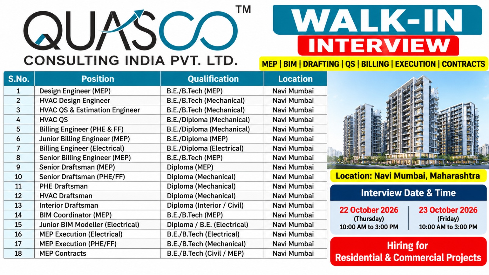 QUASCO Consulting India Pvt. Ltd. Recruitment 2026 – MEP, BIM, Drafting & Billing Jobs in Navi Mumbai