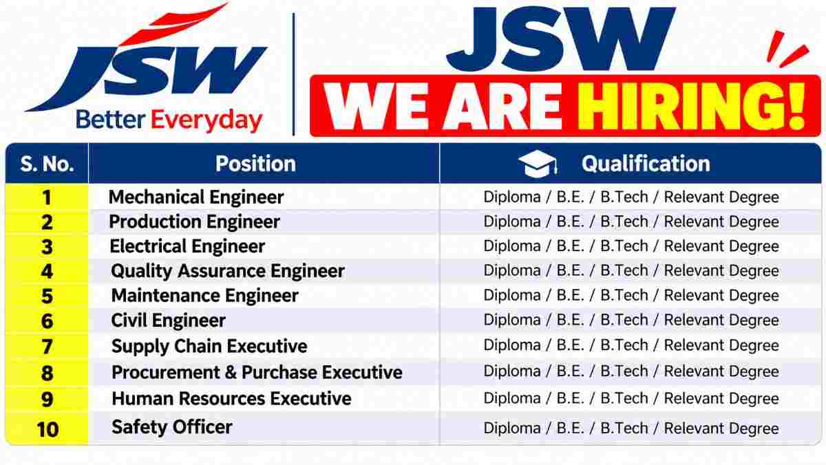 JSW We Are Hiring Infographic 50kb
