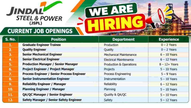 Jindal Steel Job Openings Poster 50kb