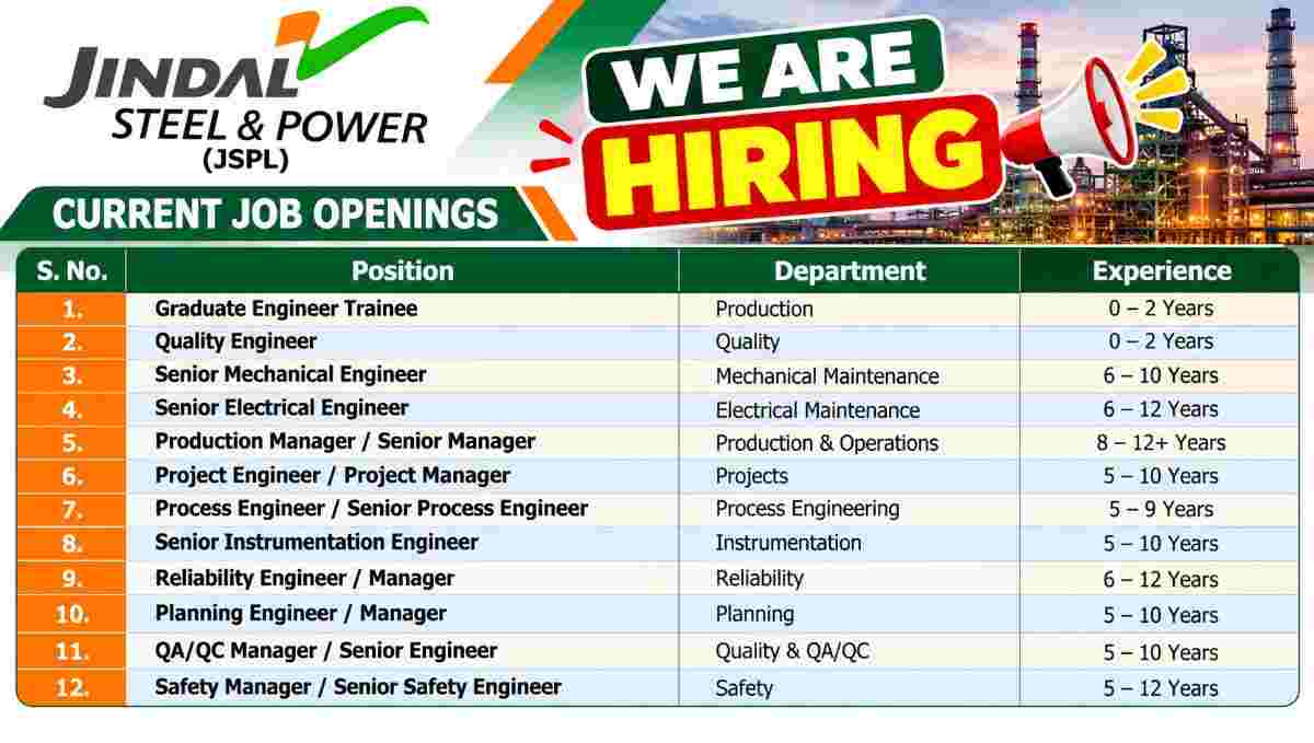 Jindal Steel Job Openings Poster 50kb