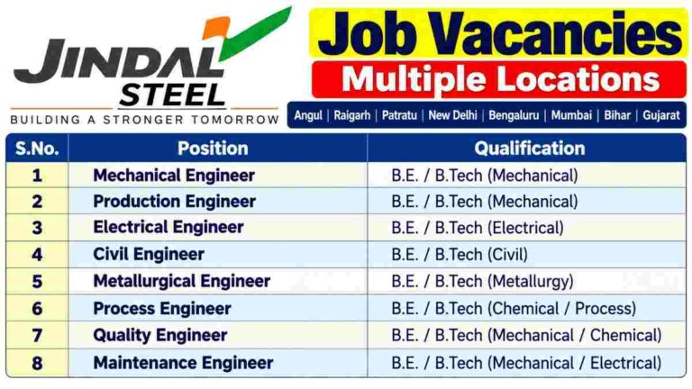 Jindal Steel Job Vacancies Poster 50kb