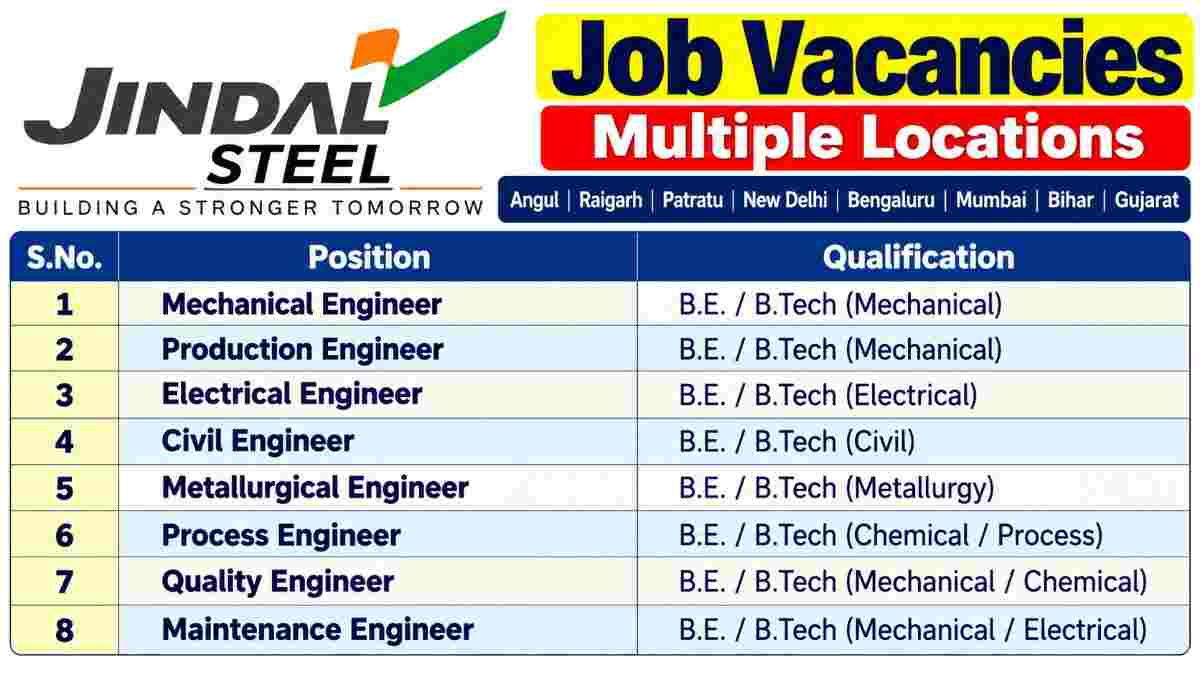 Jindal Steel Job Vacancies Poster 50kb