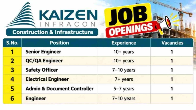 Kaizen Infracon Job Openings Poster 50kb