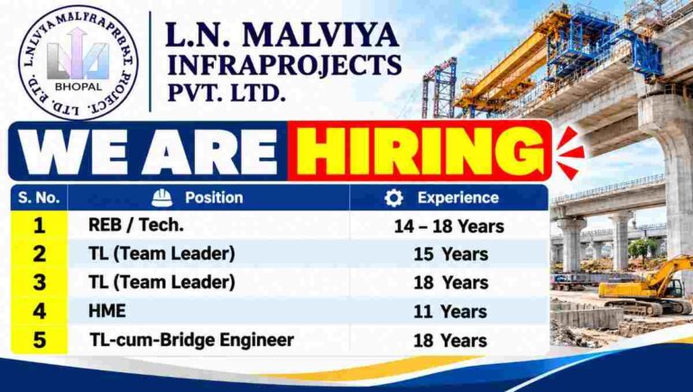 LN Malviya Infrastructure Hiring Poster 50kb