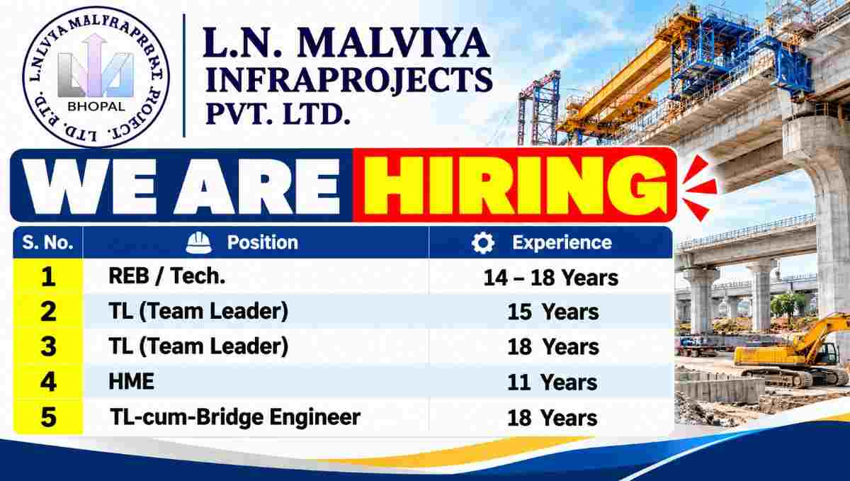 LN Malviya Infrastructure Hiring Poster 50kb