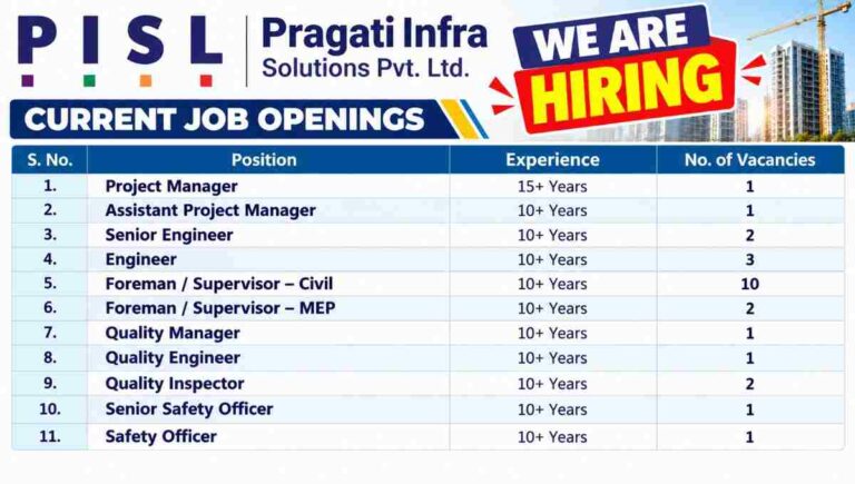 Pragati Infra Hiring Openings 50kb