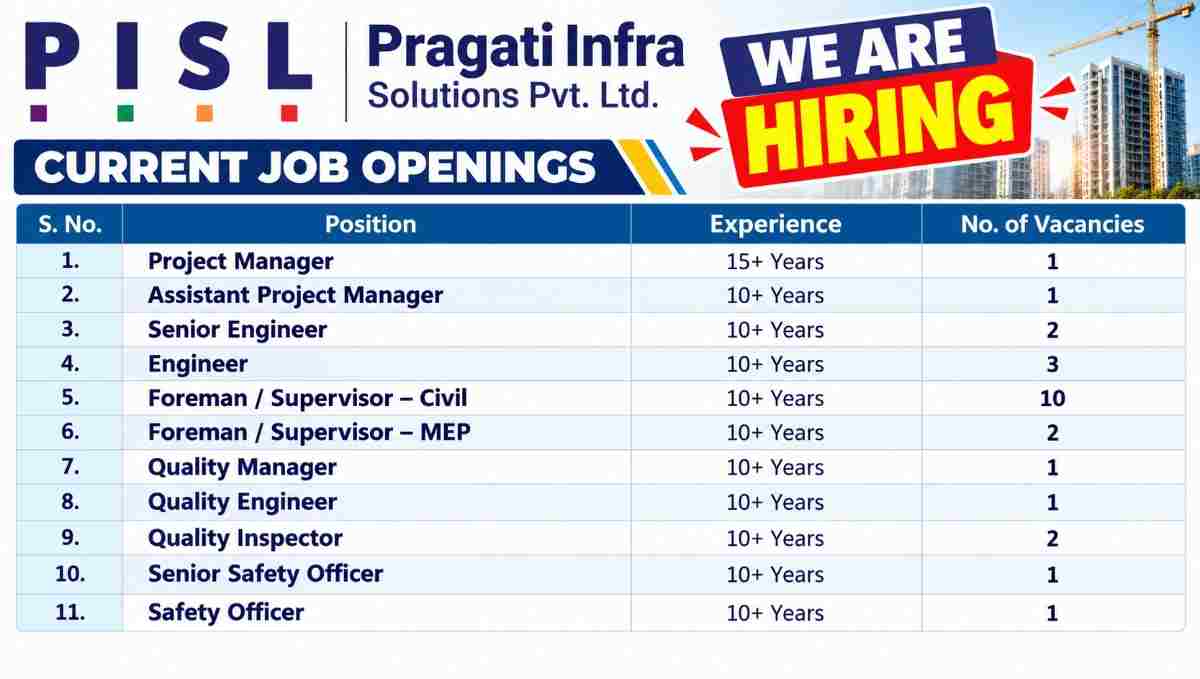 Pragati Infra Hiring Openings 50kb