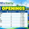 ReNfra Energy India Ltd Recruitment 2026 – 132 Vacancies in Solar O&M and Substation O&M | Walk-In Interviews