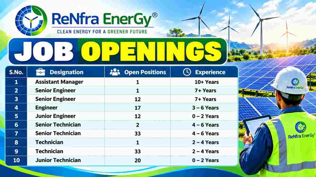 ReNfra Energy India Ltd Recruitment 2026 – 132 Vacancies in Solar O&M and Substation O&M | Walk-In Interviews