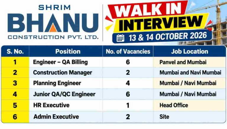 Shrim Bhanu Walk In Interview Recruitment Poster 50kb