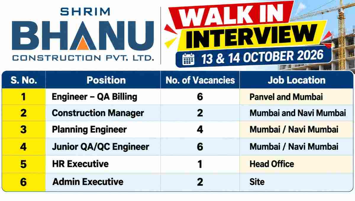 Shrim Bhanu Walk In Interview Recruitment Poster 50kb
