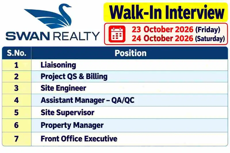 Swan Realty Walk In Interview Poster 50kb
